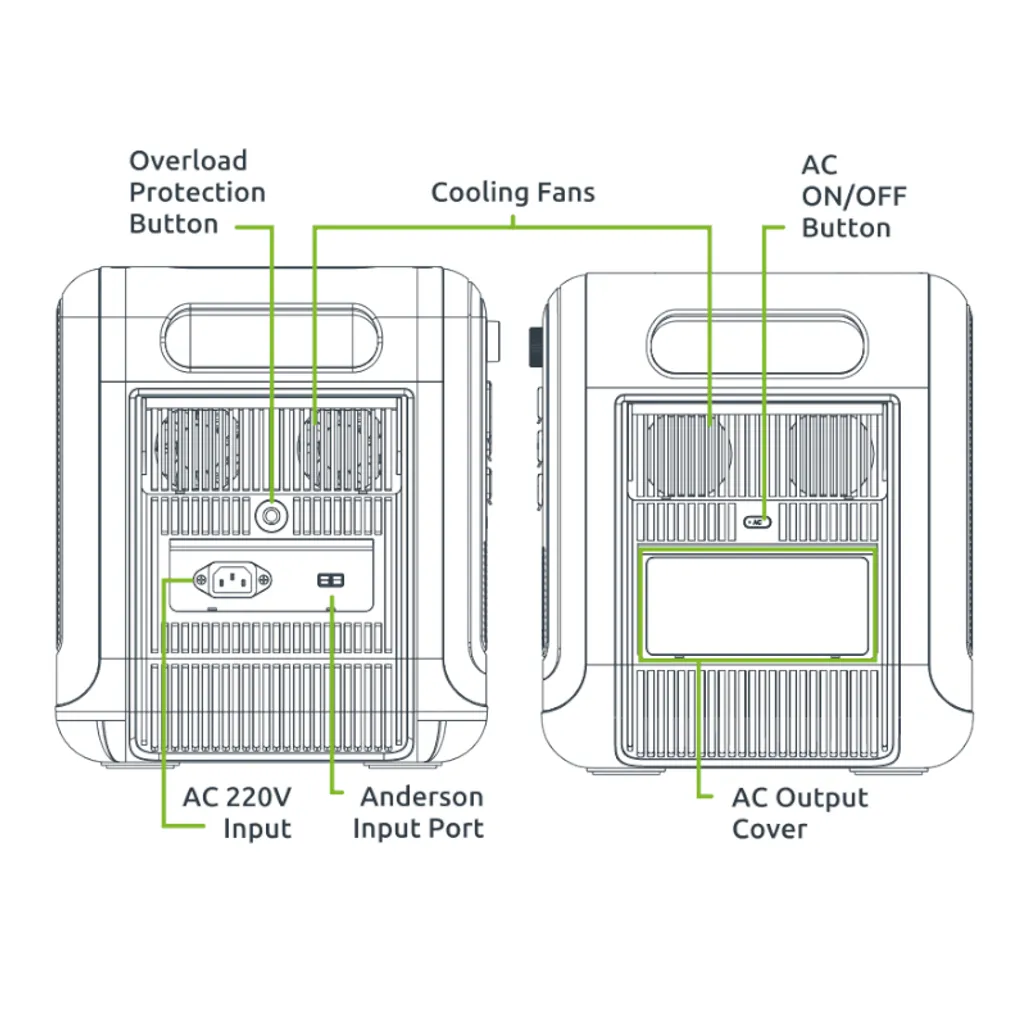 Gizzu Hero Pro 2048Wh UPS Power Station - Image 6
